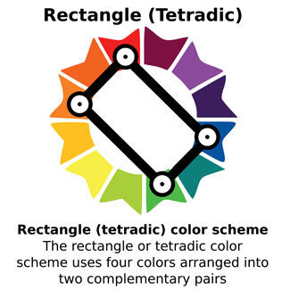 Rectangle Tetradic